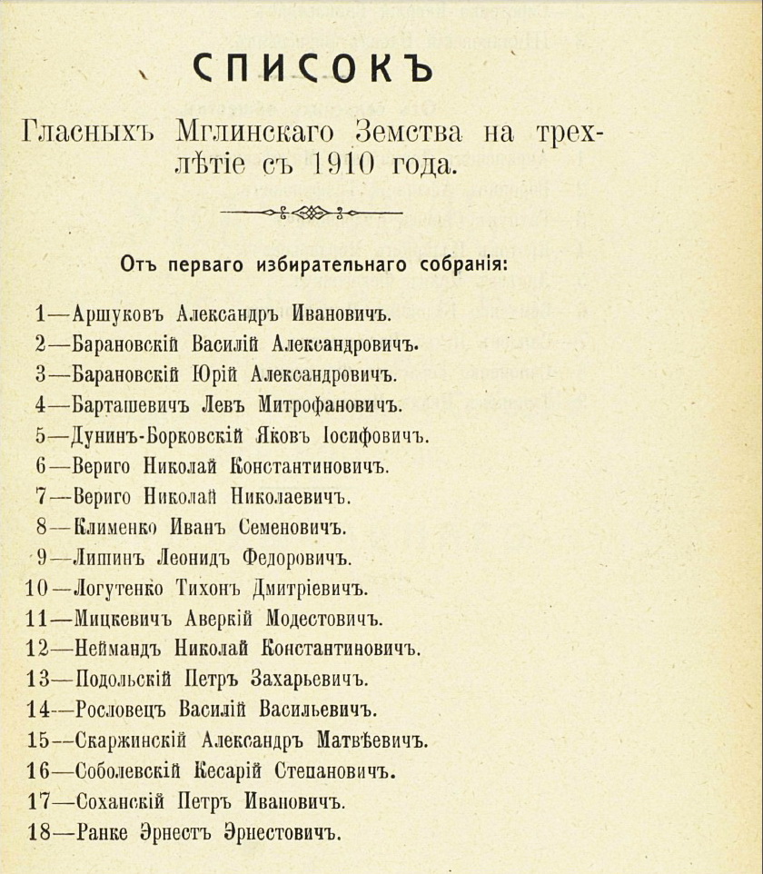 Список гласных в 1910 году