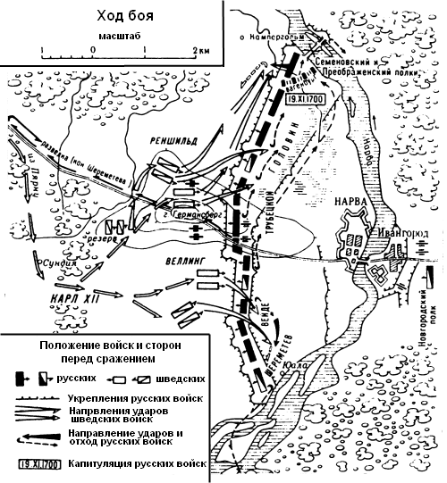 Карта сражения под Нарвой