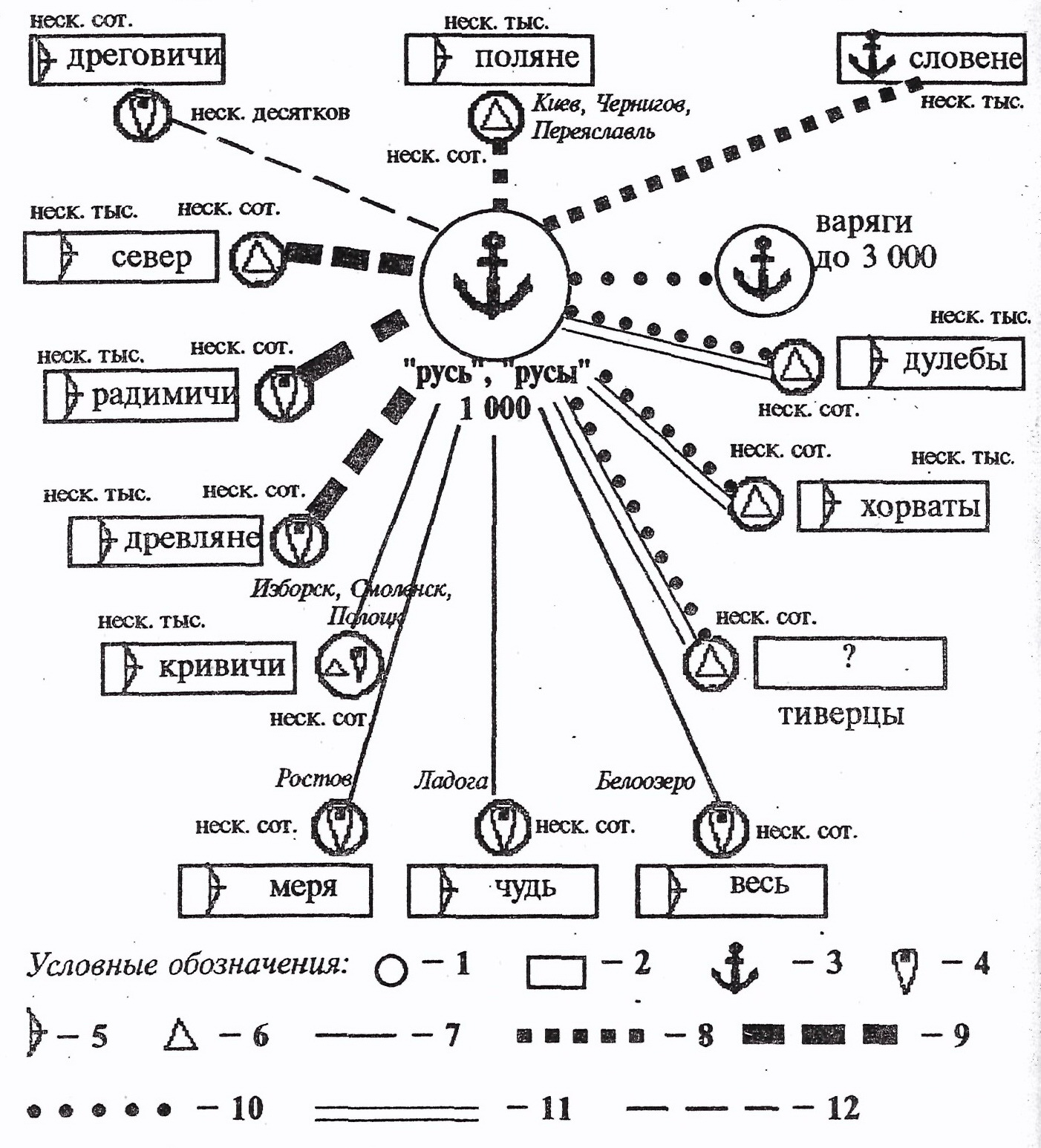 Oleg 907